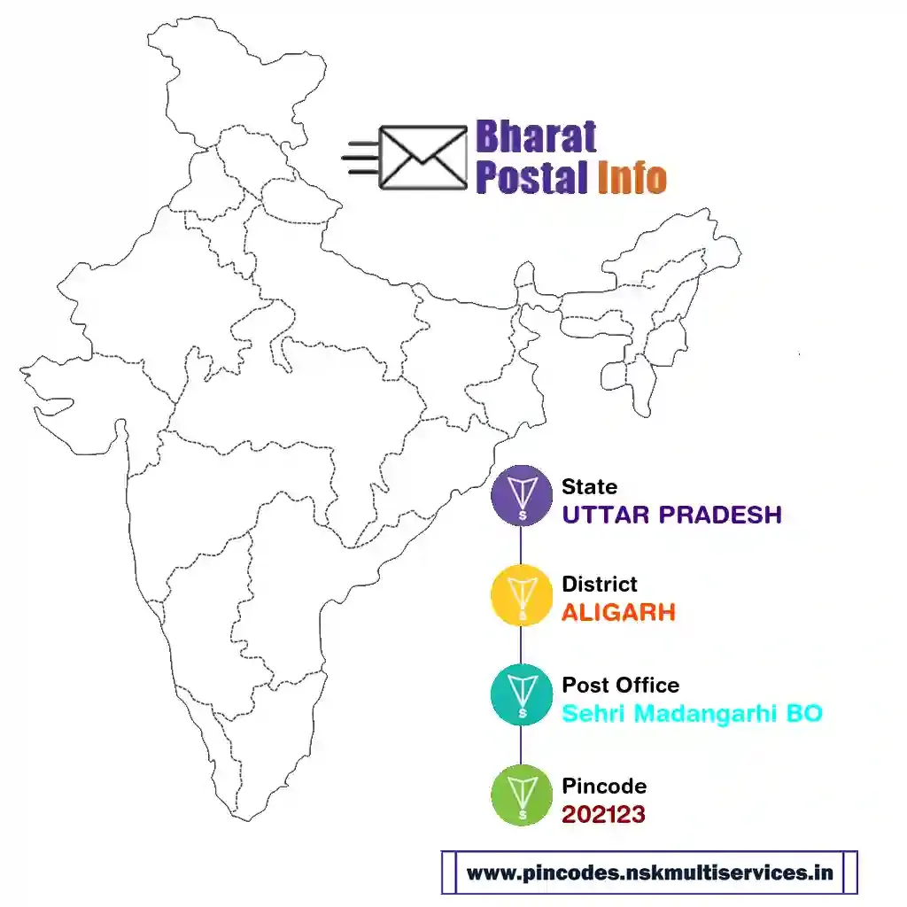 uttar pradesh-aligarh-sehri madangarhi bo-202123